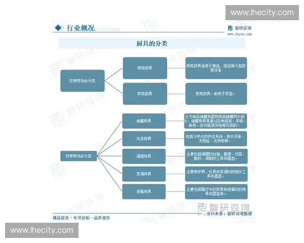 创新设计引领潮流家具制造行业发展趋势与市场前景分析