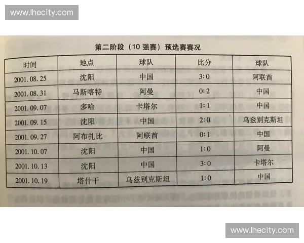 2002世界杯八强球队的历史交锋与成就分析