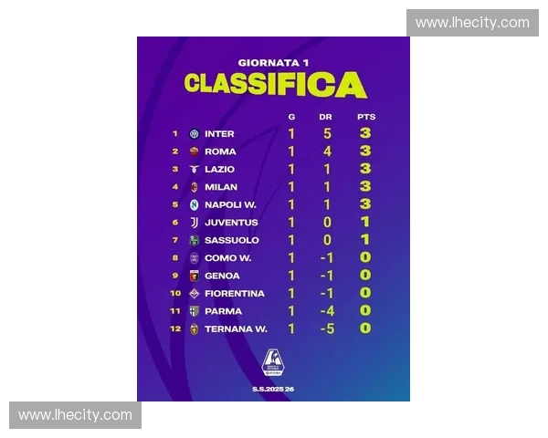 2025赛季意甲球队最新排名解析及争冠形势分析