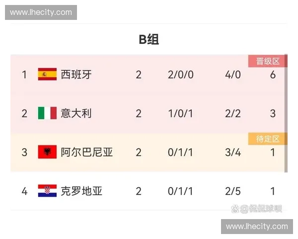 2014年欧洲杯完整赛程安排及各小组对阵一览